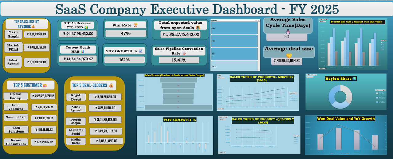 Dashboard Overview