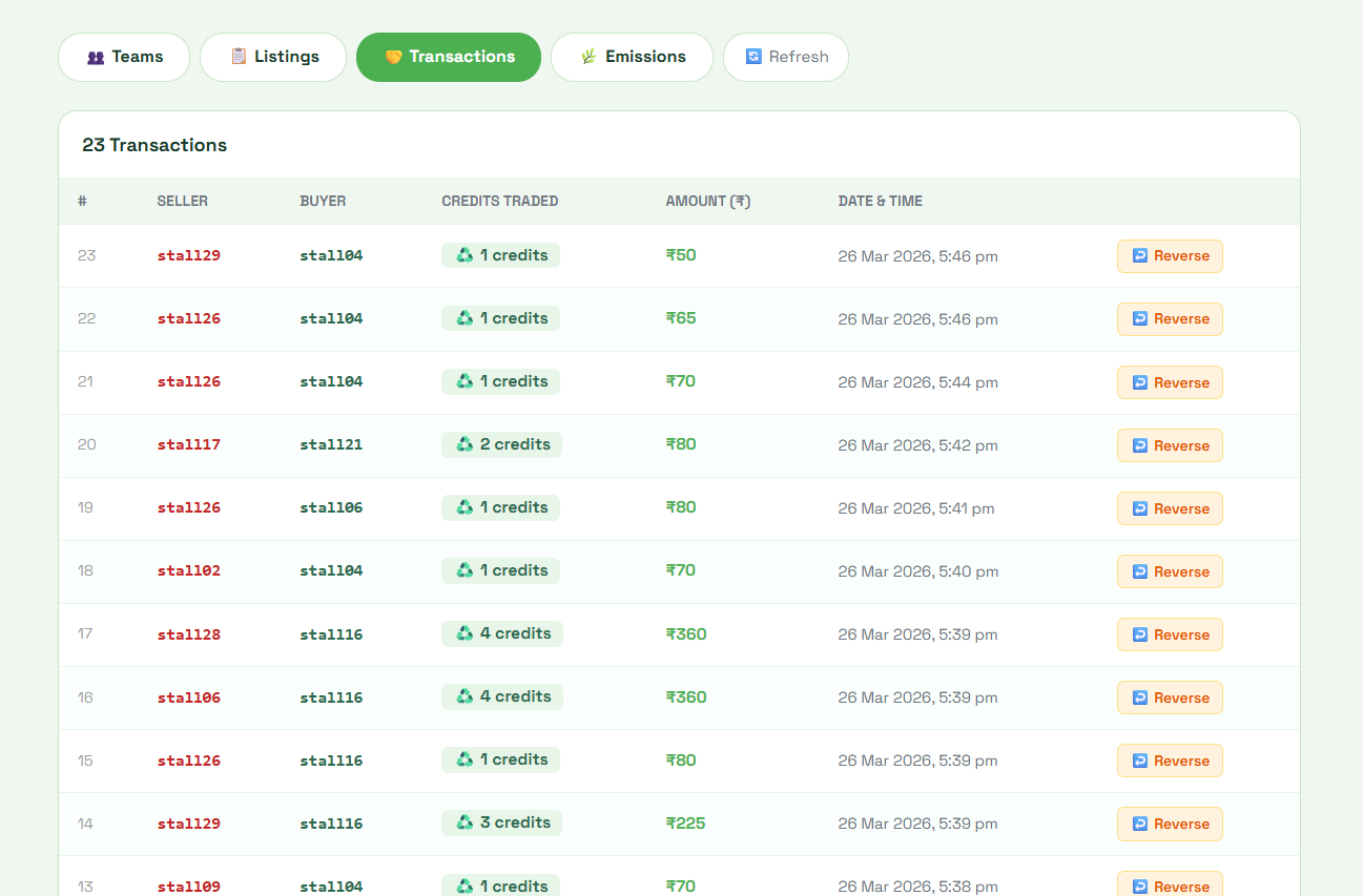 GreenCredits screenshot 2